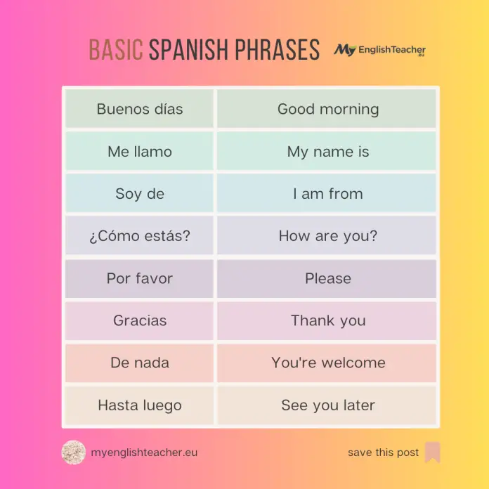 Dive into Spanish: Phrases for Beginners - MyEnglishTeacher.eu Blog