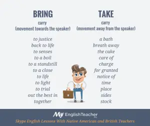 difference between bring and take