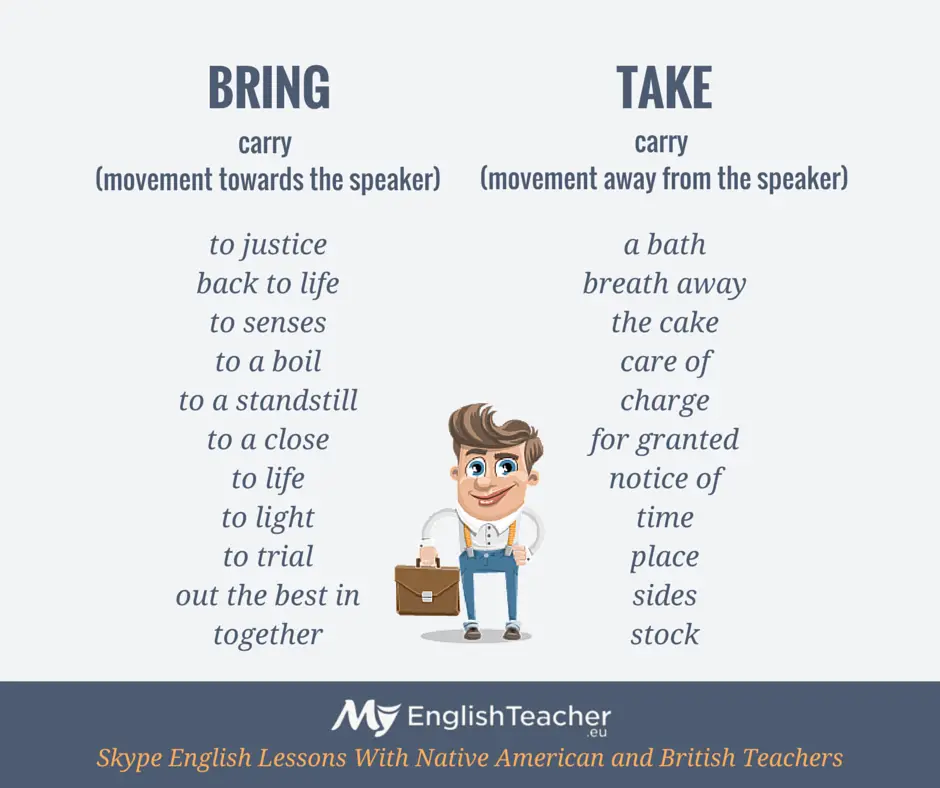 difference between bring and take