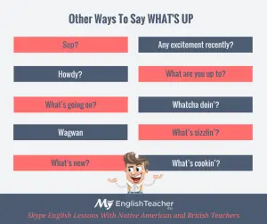 Other Ways To Say WHAT'S UP