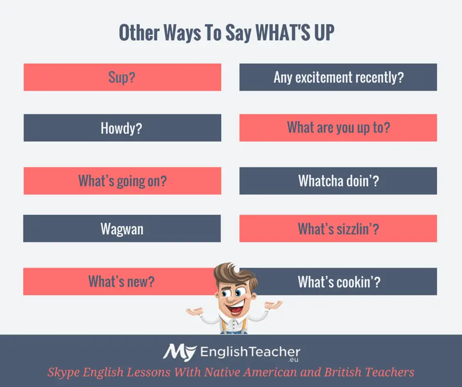 Different ways to say What's Up /slang/