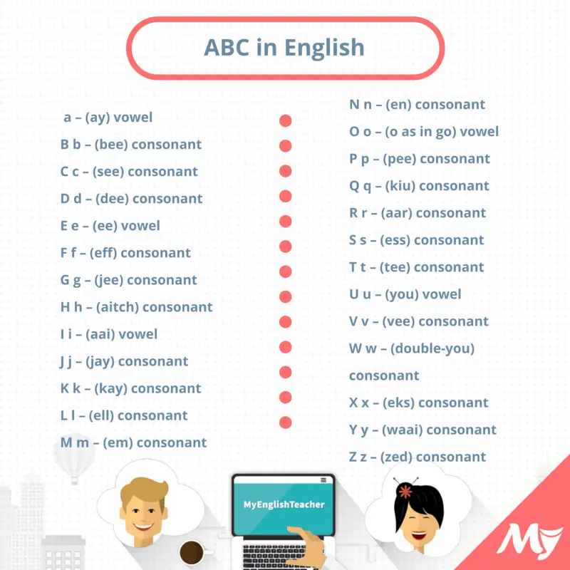 abc in english