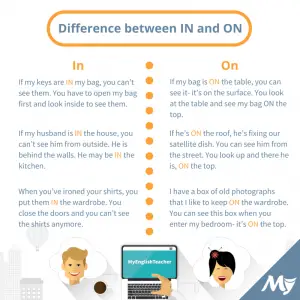 difference between in and on