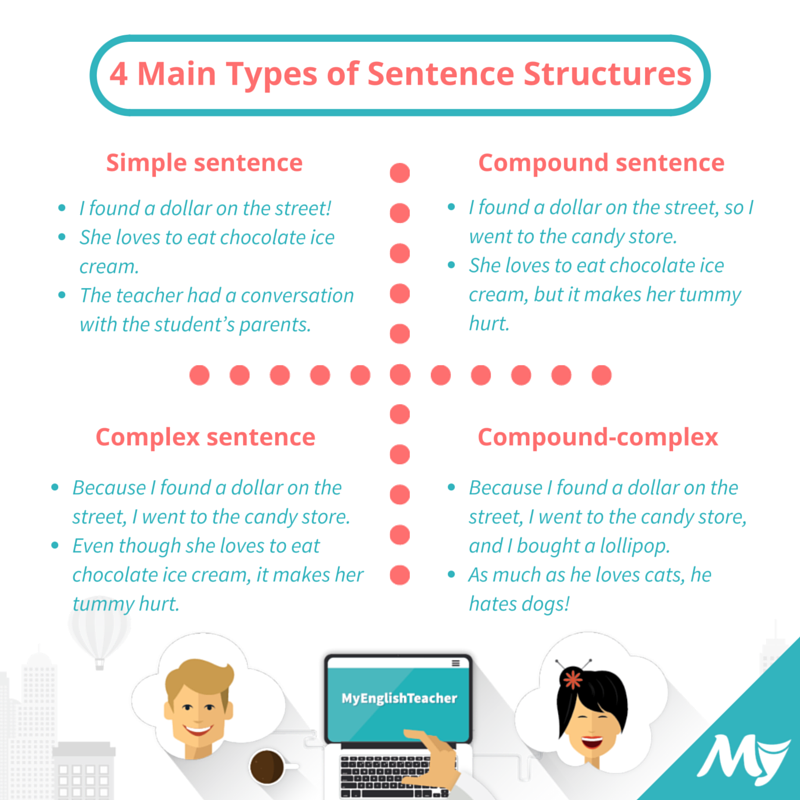 4 Main Types Of Sentence Structures MyEnglishTeacher eu Blog