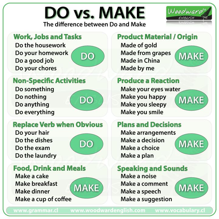 do-vs-make-difference