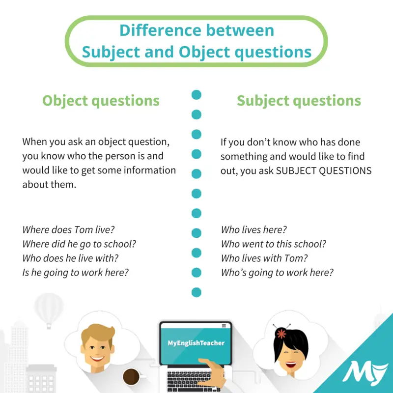 difference between subject and object questions