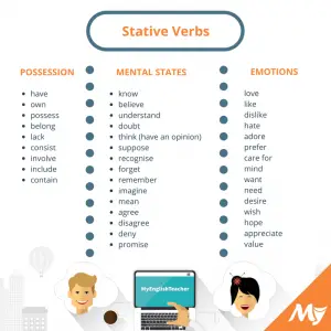 stative verbs in english