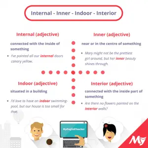 Internal - Inner - Indoor - Interior