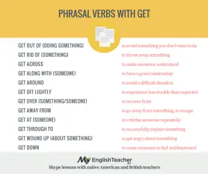 Phrasal Verbs with GET