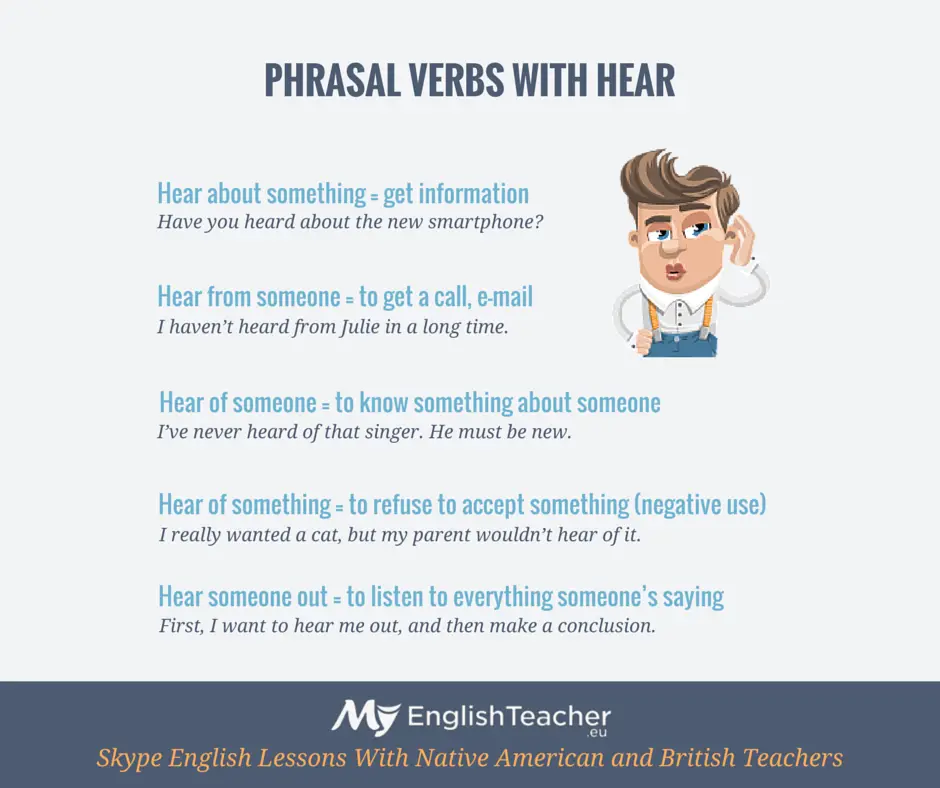 phrasal verbs with hear
