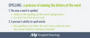 Spelling meaning