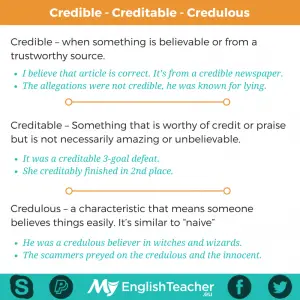 Credible - Creditable - Credulous
