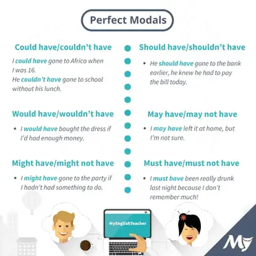 What Are Perfect Modals Their Meaning And Examples Myenglishteacher Eu Blog