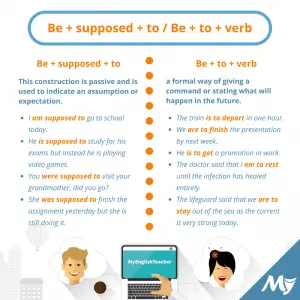 Be + supposed + to : Be + to + verb