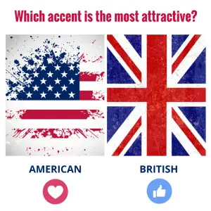 Which accent is the most attractive